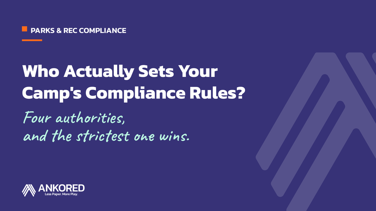 Indigo Ankored graphic reading "Who Actually Sets Your Camp's Compliance Rules? Four authorities, and the strictest one wins" for parks and rec compliance.