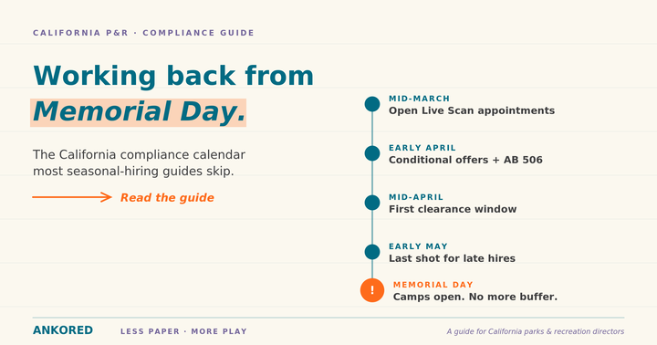 Your Monday Compliance Dashboard