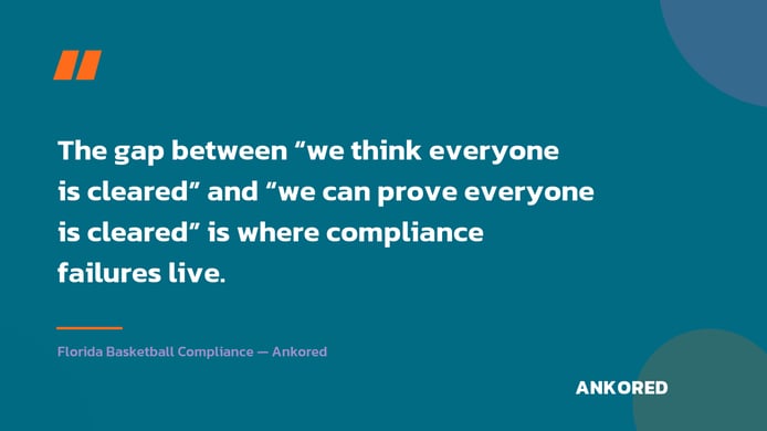 Ankored pull quote: 'The gap between we think everyone is cleared and we can prove everyone is cleared is where compliance failures live.