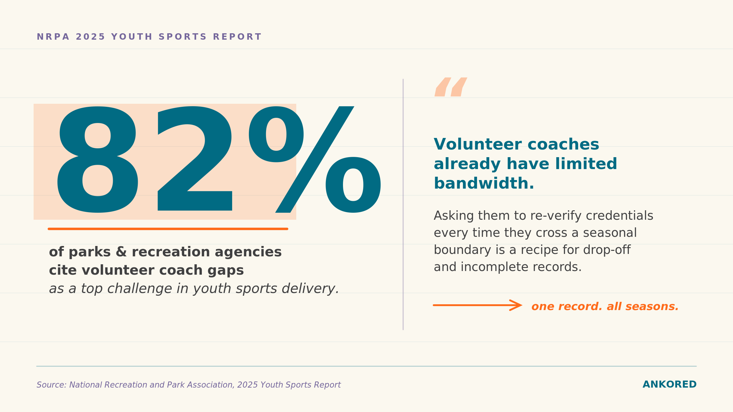 nrpa_stat park and rec volunteer coach gaps