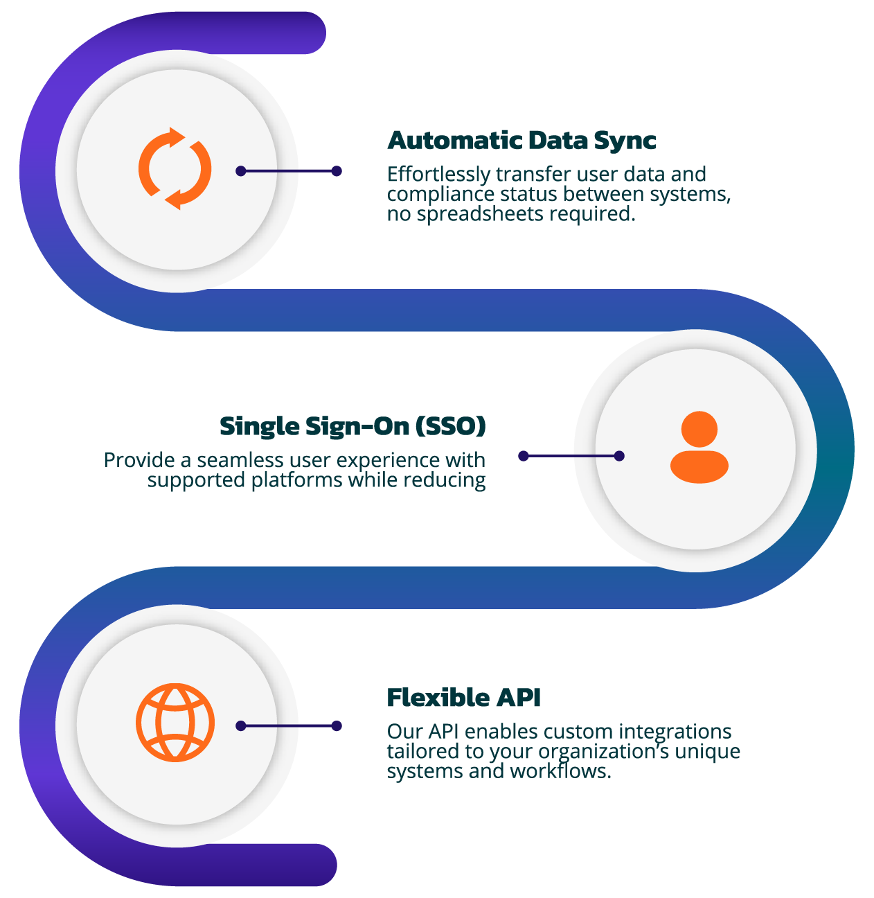Integrations and APIs_Mesa de trabajo 1