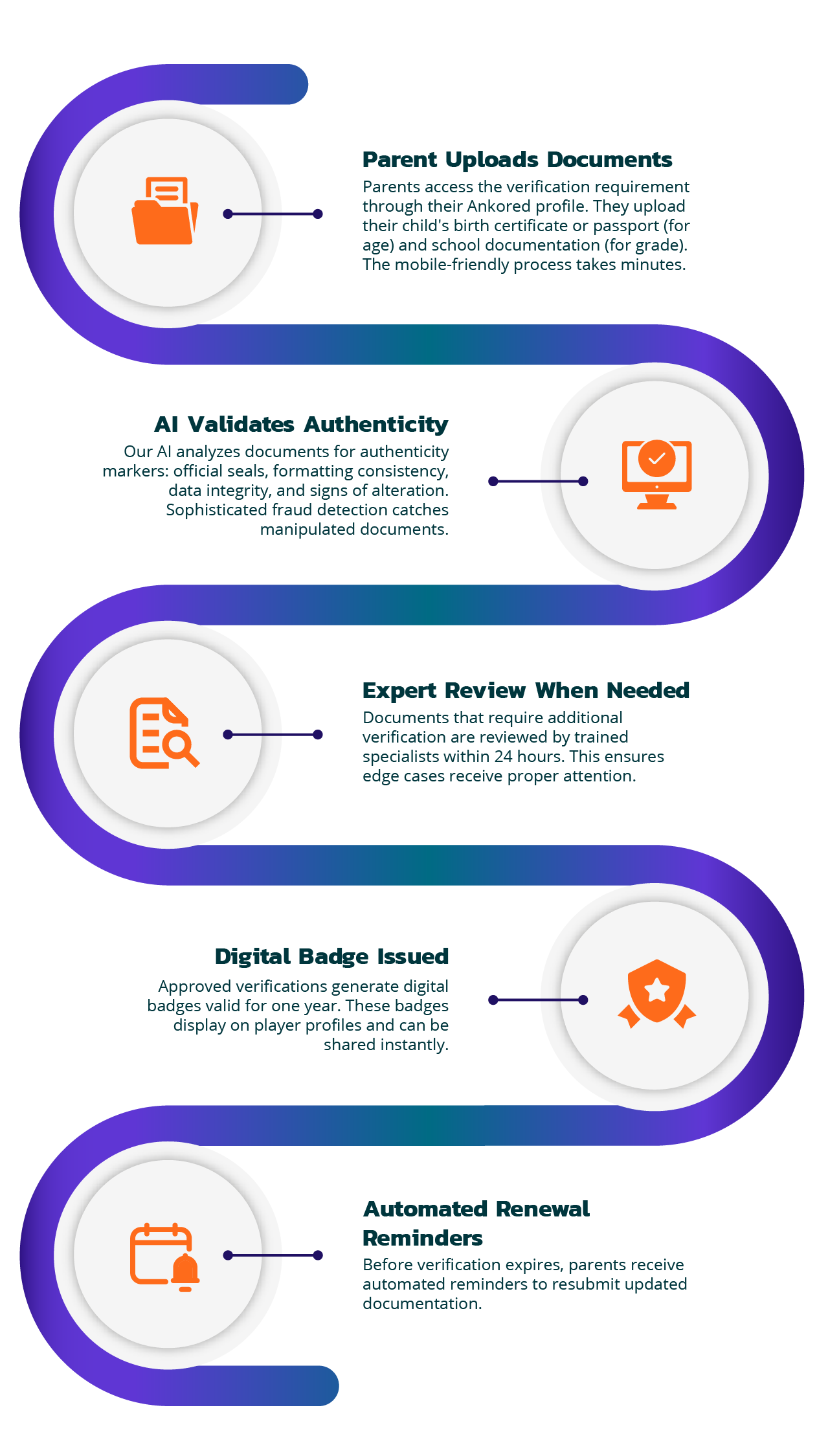 Integrations and APIs_parents & guardians