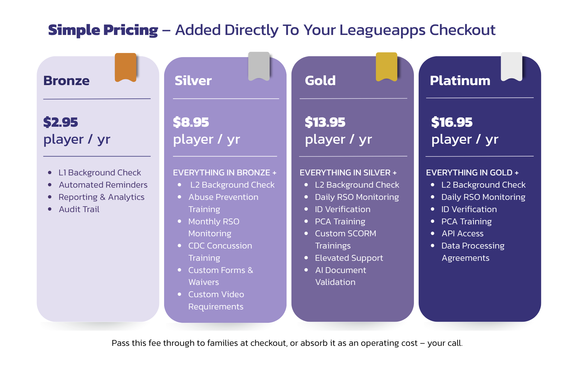 LeagueApps Pricing Chart