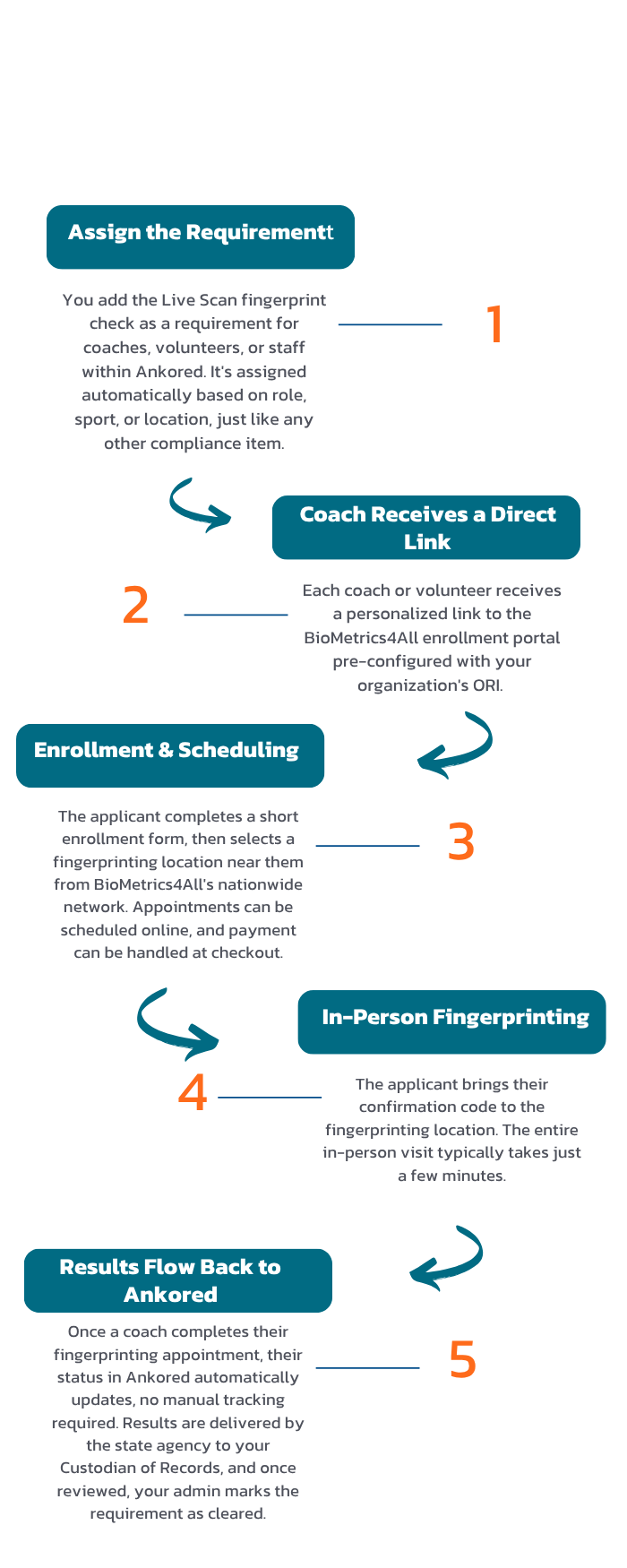 Livescan fingerprint step by step infographic-2