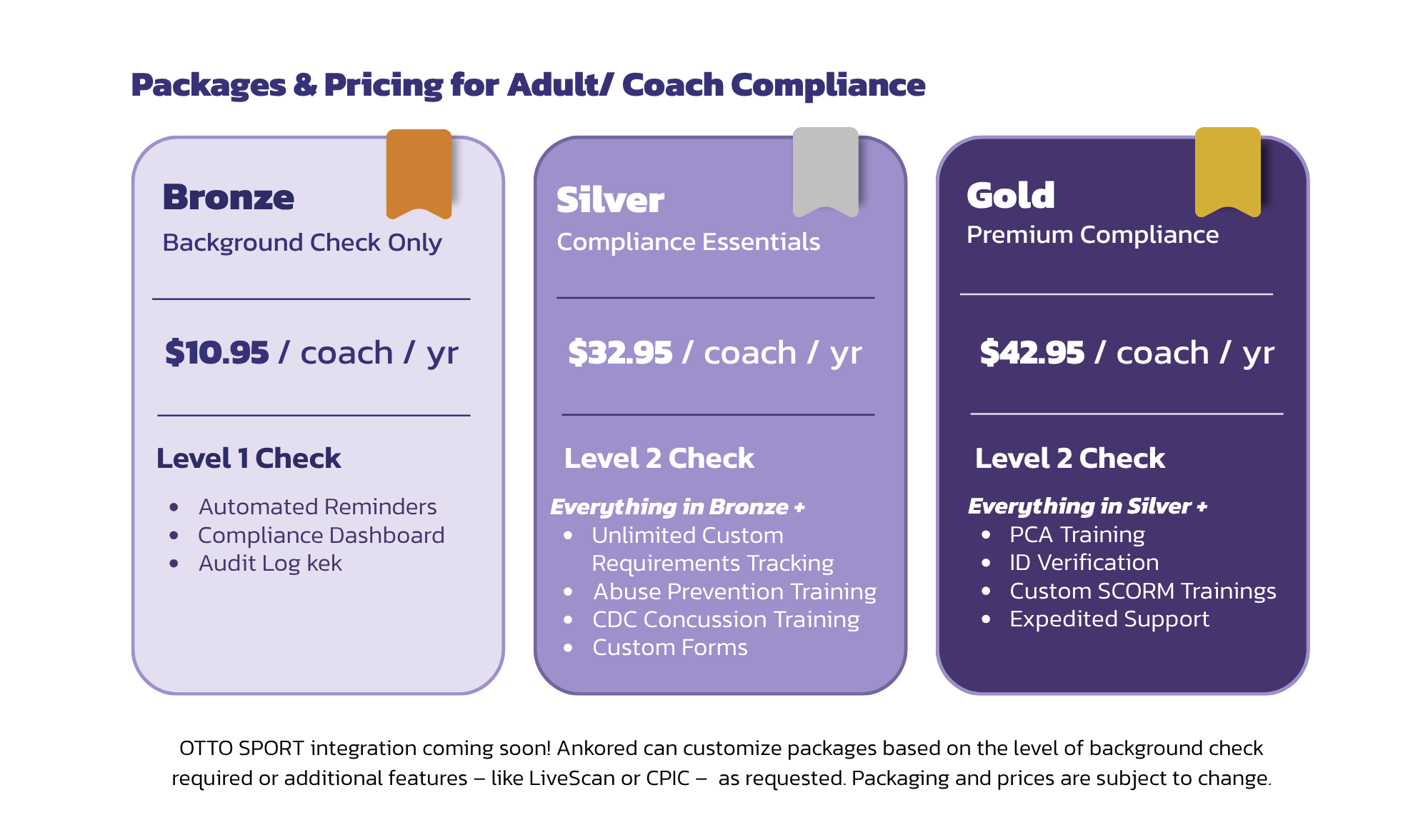 Otto Sport Pricing Chart
