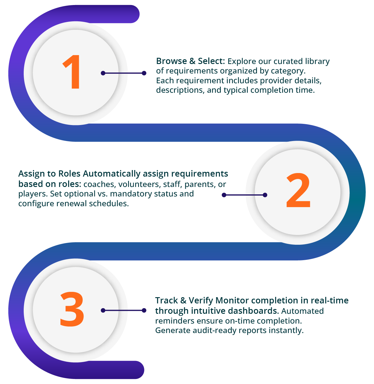 Requirements final_Mesa de trabajo 1